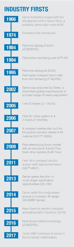 New Energy Technologies the Power to Build the Future