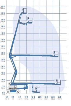 COPY IMAGE-What Is Range of Motion What Is Range of Motion