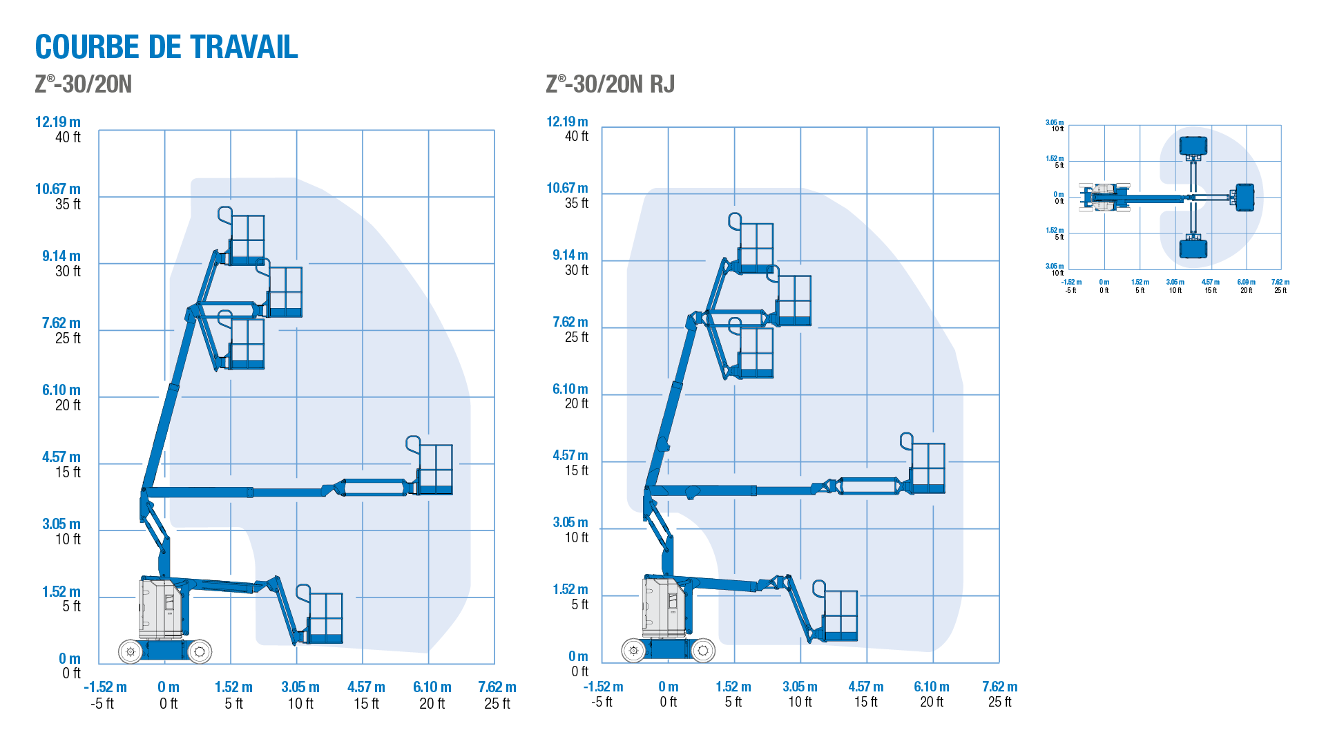 Genie Z-3020N and Z-30/20N RJ - Courbe de Travail