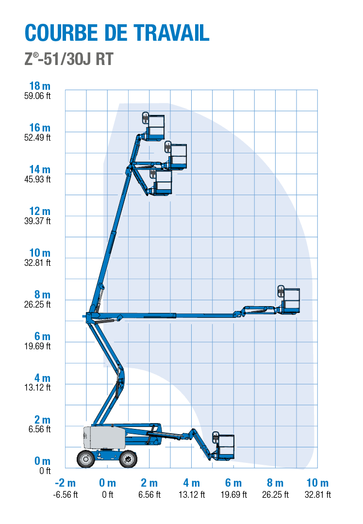 Genie Z-51/30J RT - Courbe de Travail