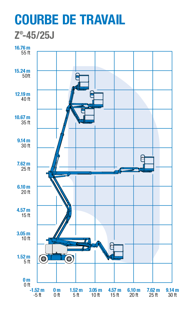 Genie Z-45/25J DC and Bi-Energy - Courbe de Travail