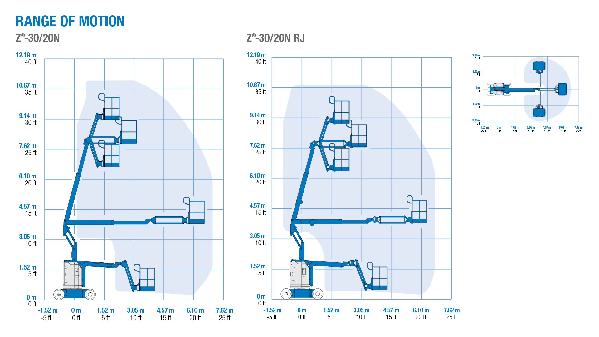 Genie Z-30/20N and Z-30/20N RJ - Range of Motion Chart