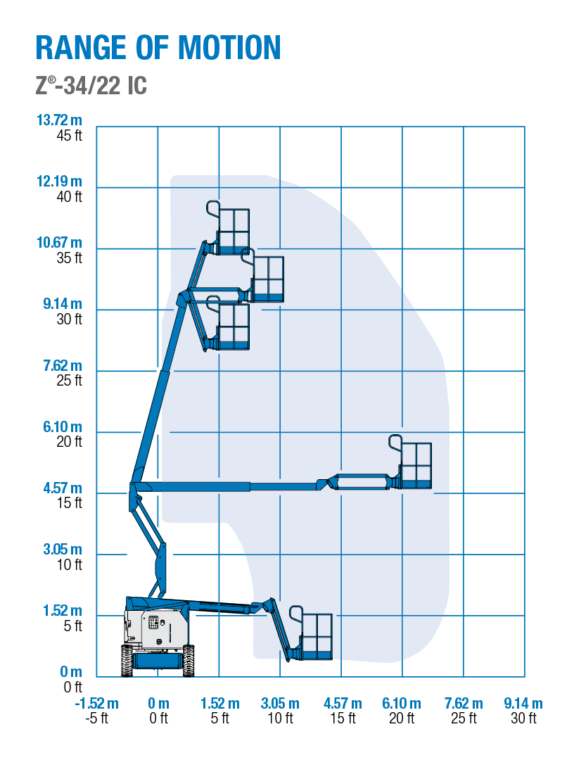 Genie Z-34/22 IC - Range of Motion Chart