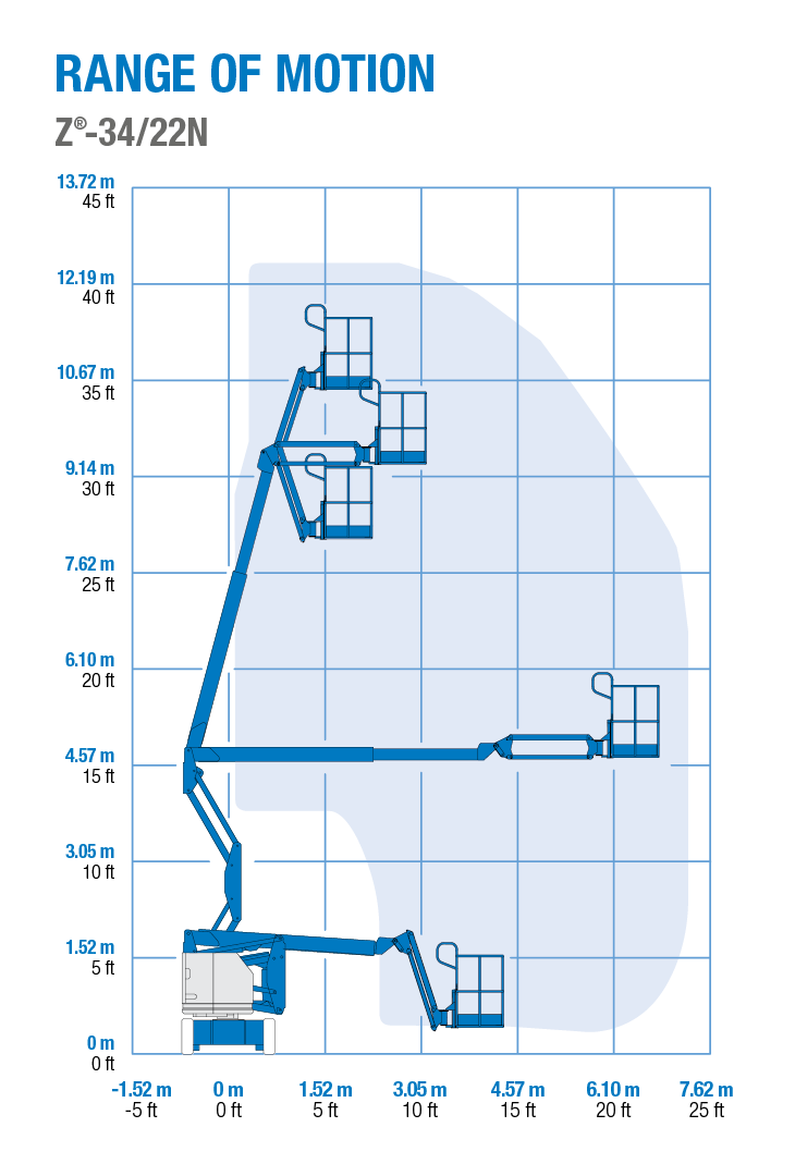 Genie Z-34/22N - Range of Motion Chart
