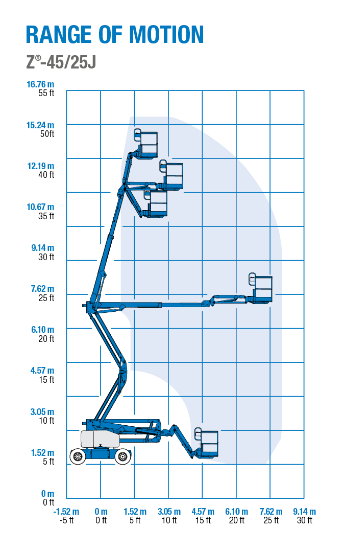 Genie Z-45/25J - Range of Motion Chart