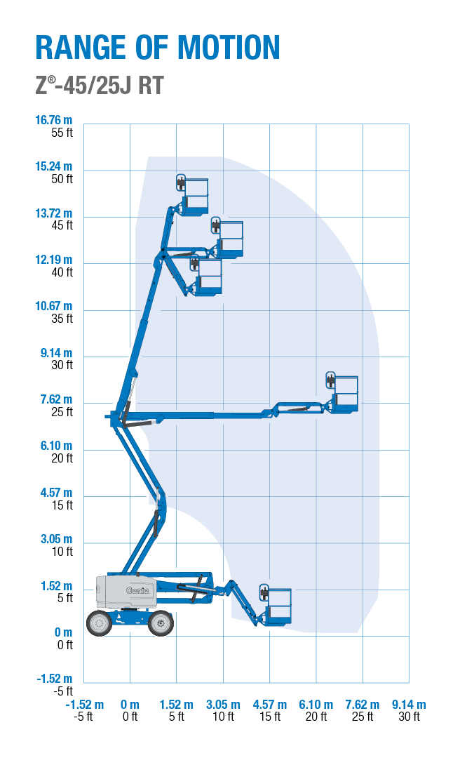 Genie Z-45/25J  RT - Range of Motion Chart
