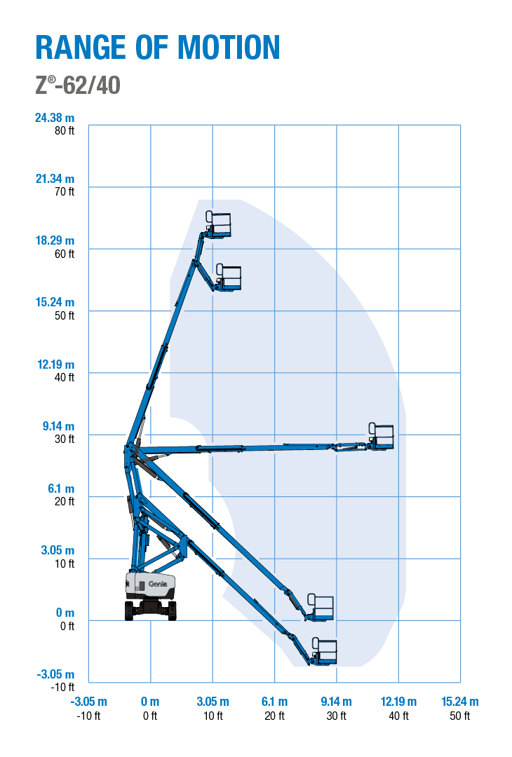 Genie Z-62/40 - Range of Motion Chart