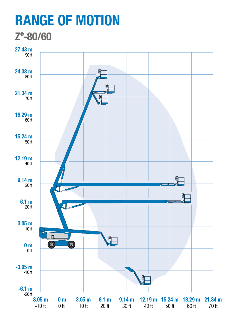 Genie Z-80/60 - Range of Motion Chart