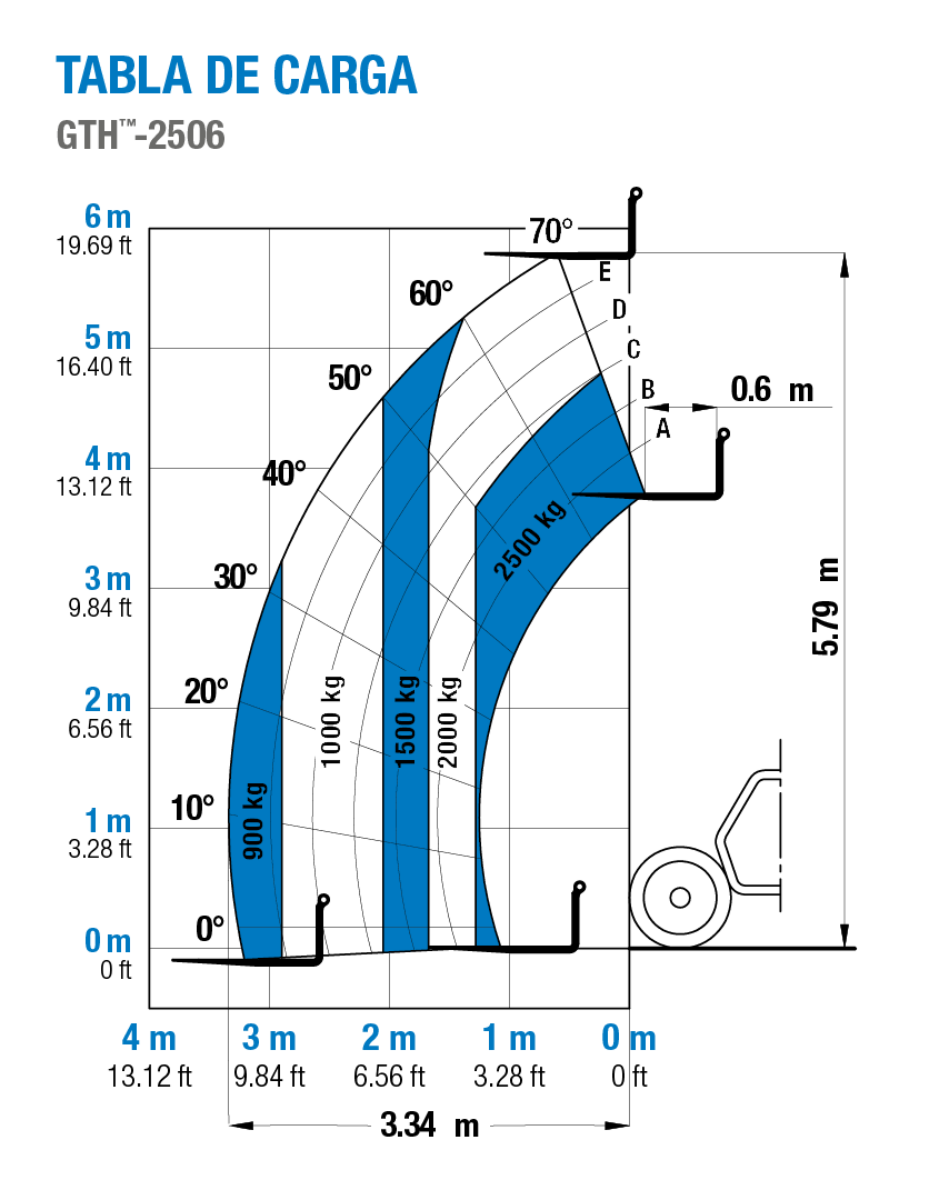 Genie GTH-2506 - Tabla de Carga
