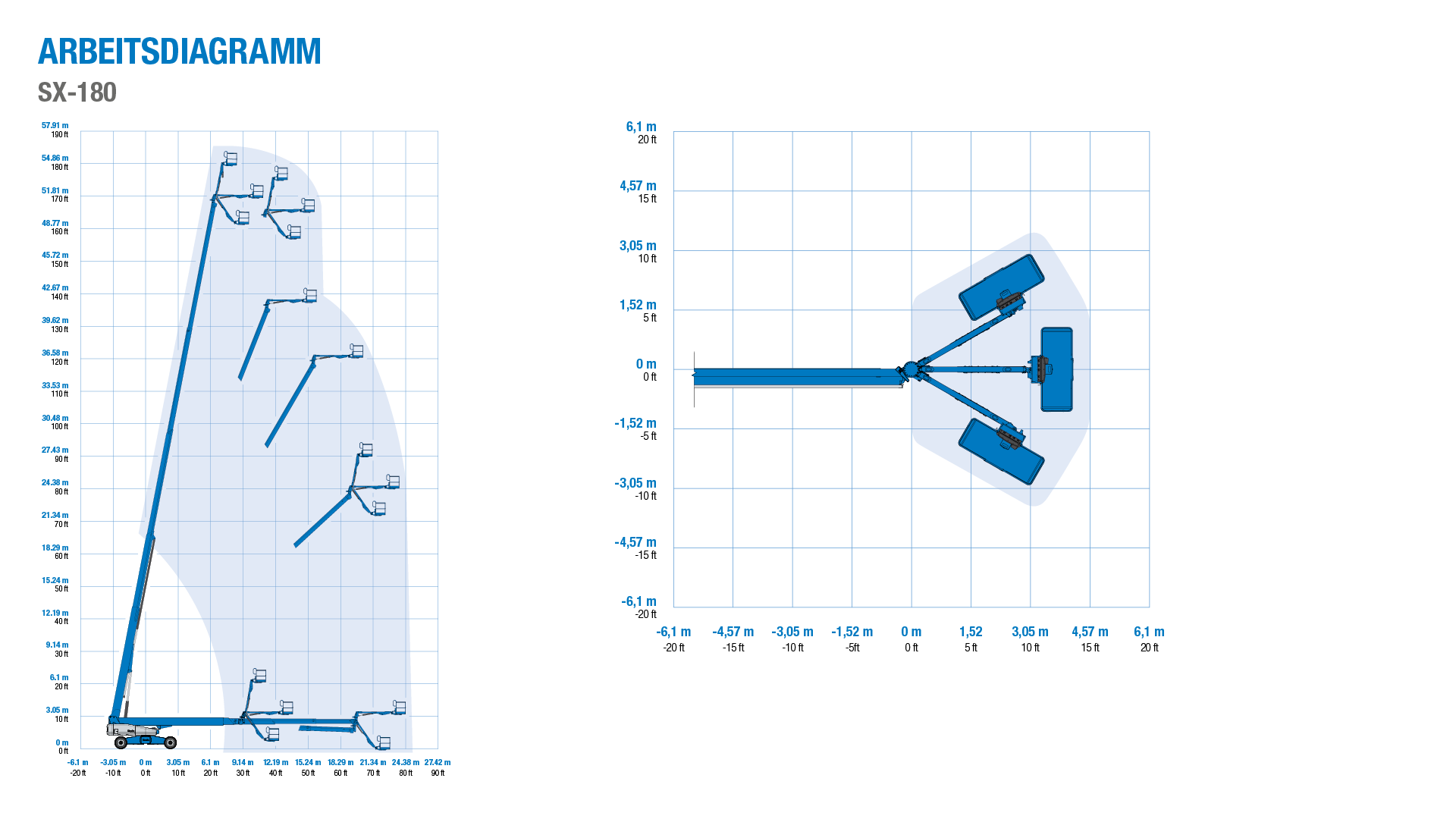 Genie SX-180 - Arbeitsdagramm