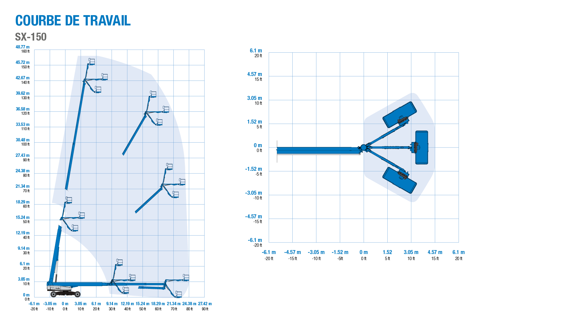 Genie SX-150 - Courbe de Travail