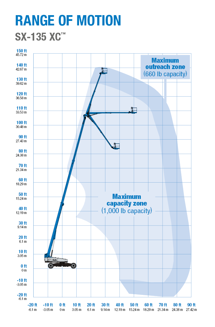 Range of motion - Genie SX-135 XC telescopic boom lift