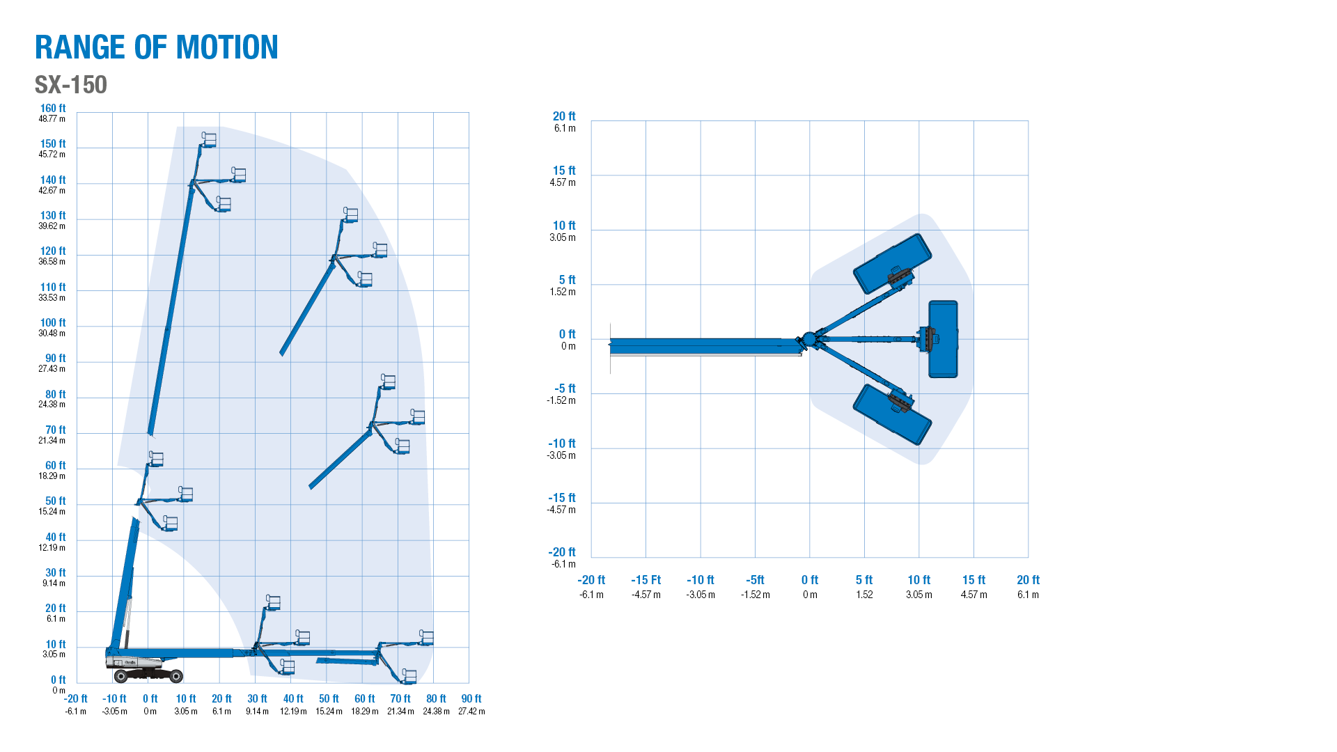 Range of motion - Genie SX-150 telescopic boom lift