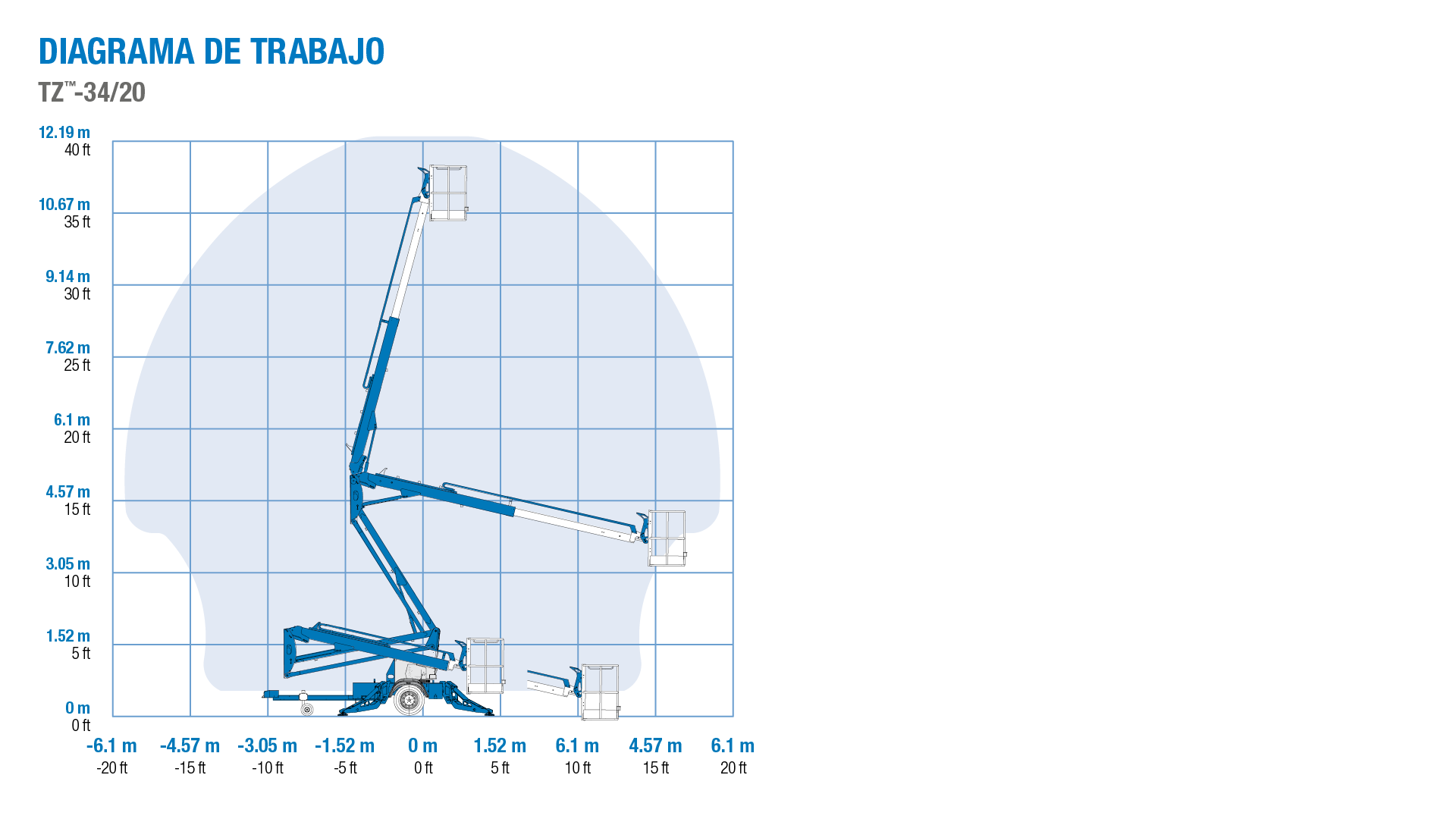Range of motion - Genie TZ-34/20 trailer-mounted boom lift